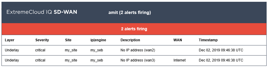 Monitor ExtremeCloud IQ - Site Engine Server Health